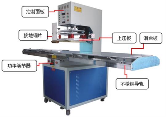為何我國高頻機/高周波出口產能逐年降低